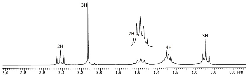 NMR spectrum