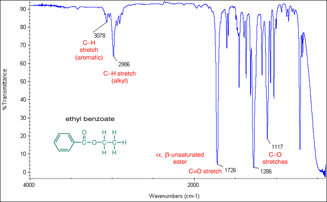 methyl acetoacetate ir